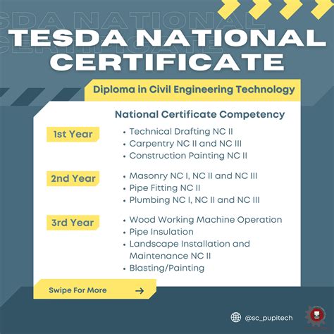 Diploma in Civil Engineering Technology – TESDA.
